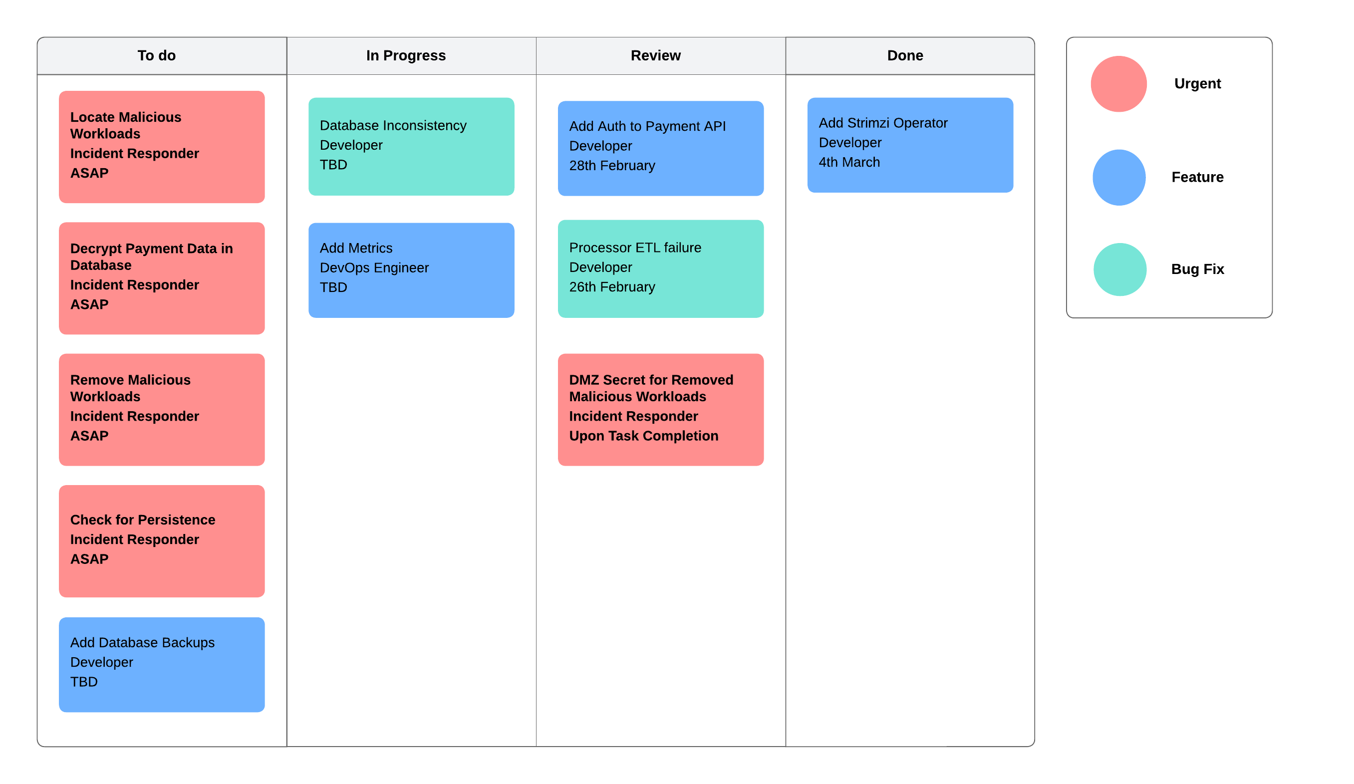 Kanban Board